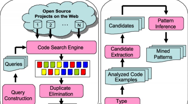 SIPRNet search engine